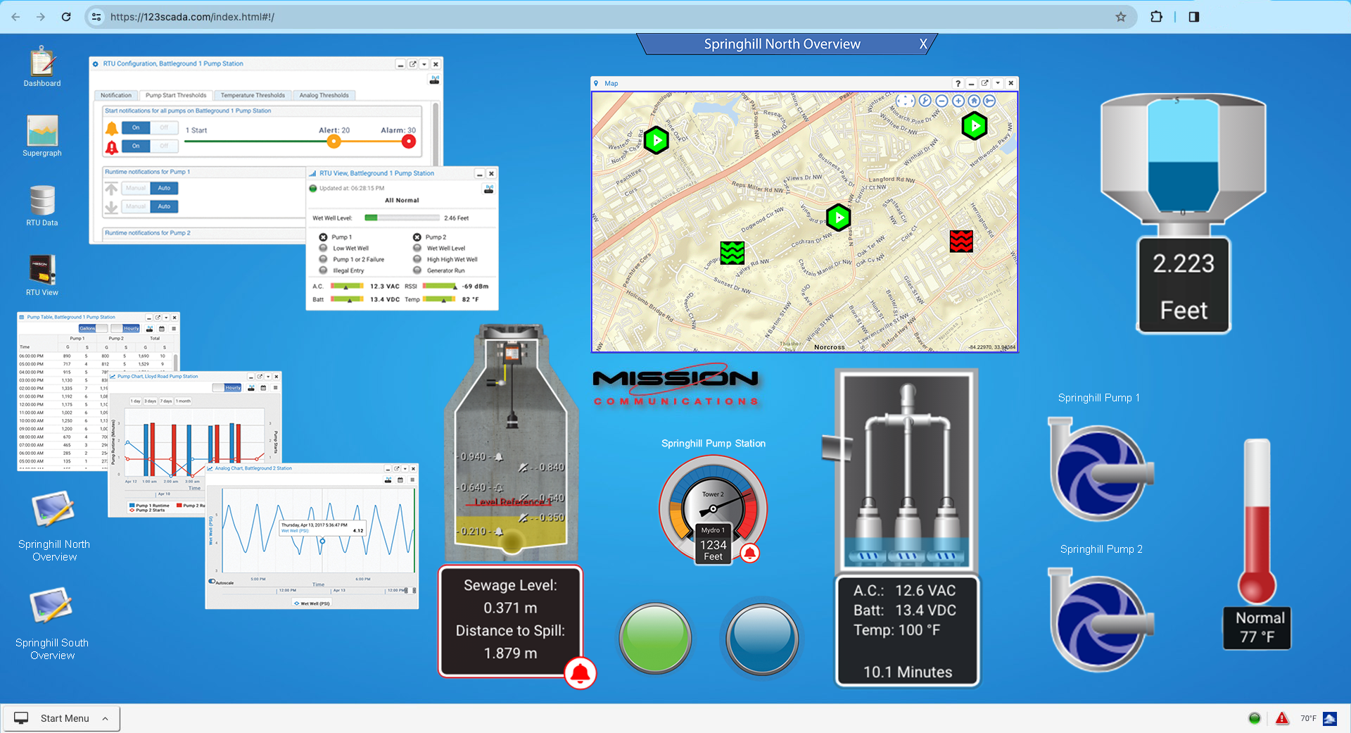 123SCADA desktop dashboard